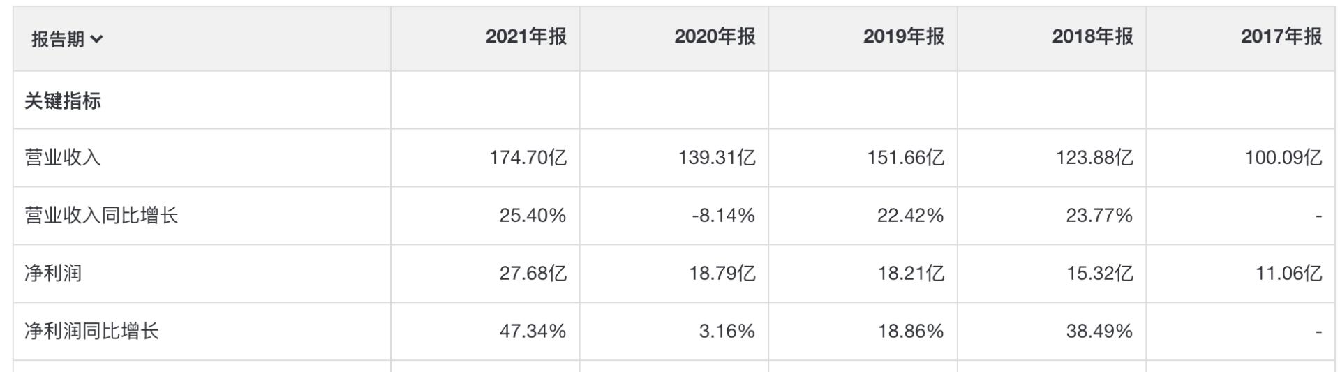极好的生意，前途无量，华利集团，会是下一个超级成长股吗？