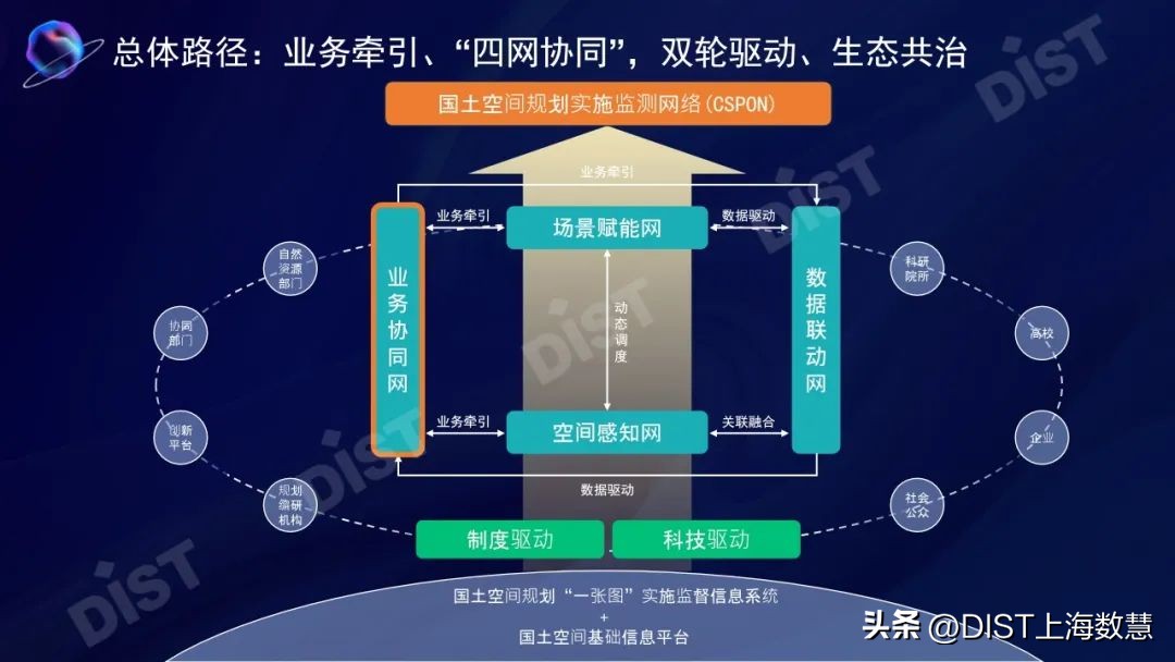 罗亚:面向国土空间数智化治理的规划实施监测网络建设实践与思考