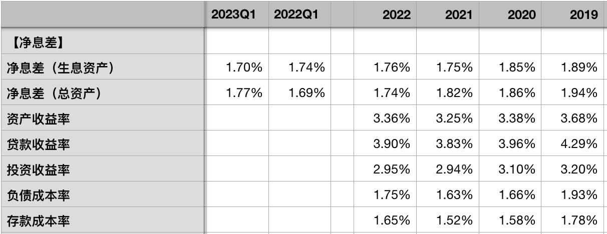 中国银行一季报解析,各银行一季报汇总
