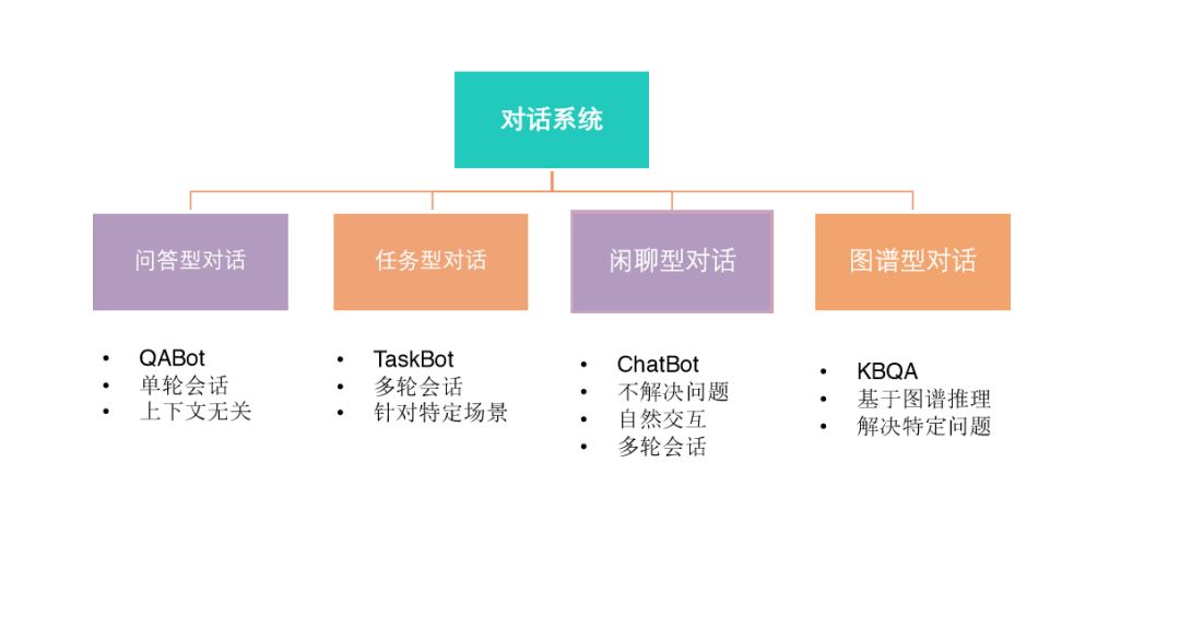 美团企业客服,最新的美团在线客服