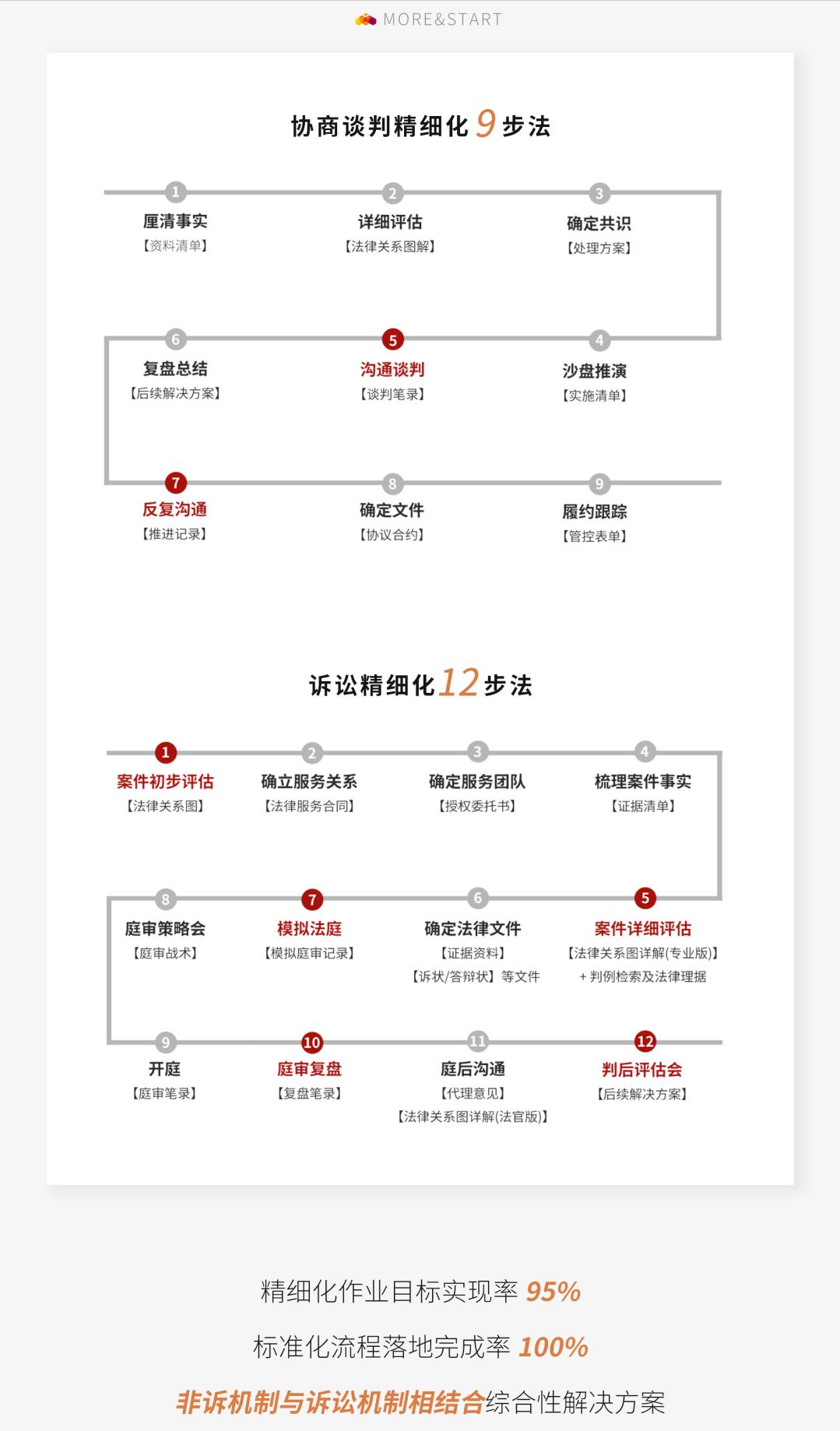 票据人如何行使追索权,一旦被拒应如何行使票据的追索权