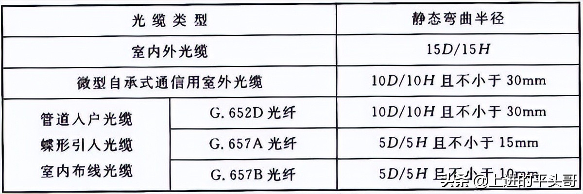 综合布线验收规范gb50312-2016,gb50311综合布线工程规范