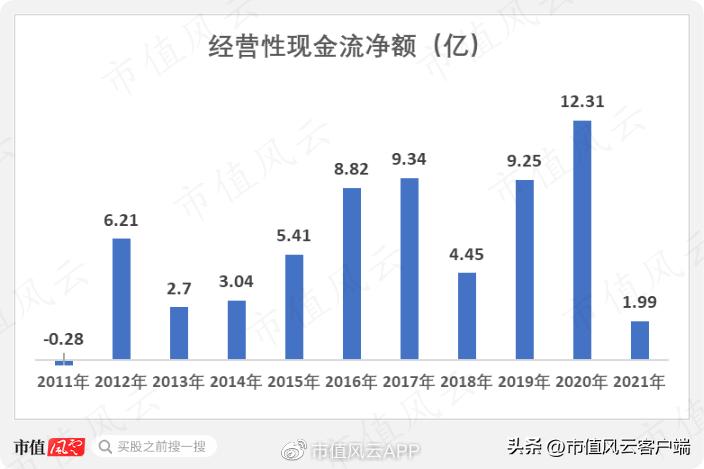 三星医疗吾股排名狂掉，借发展业务之名高溢价收购关联方资产