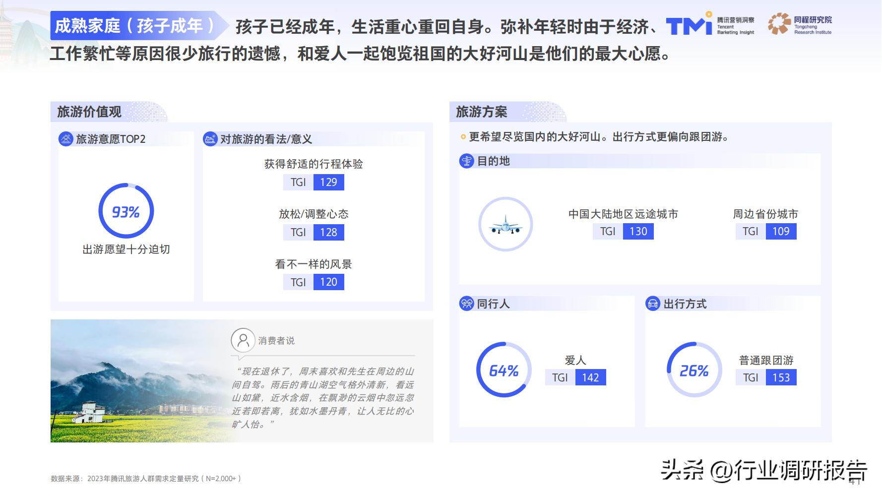 2023年中国旅行消费趋势报告（人群画像、消费新趋势、营销策略）
