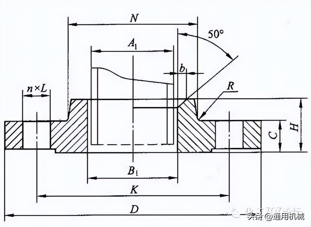 各种管法兰的特点和应用场合,容器法兰与管法兰的选用