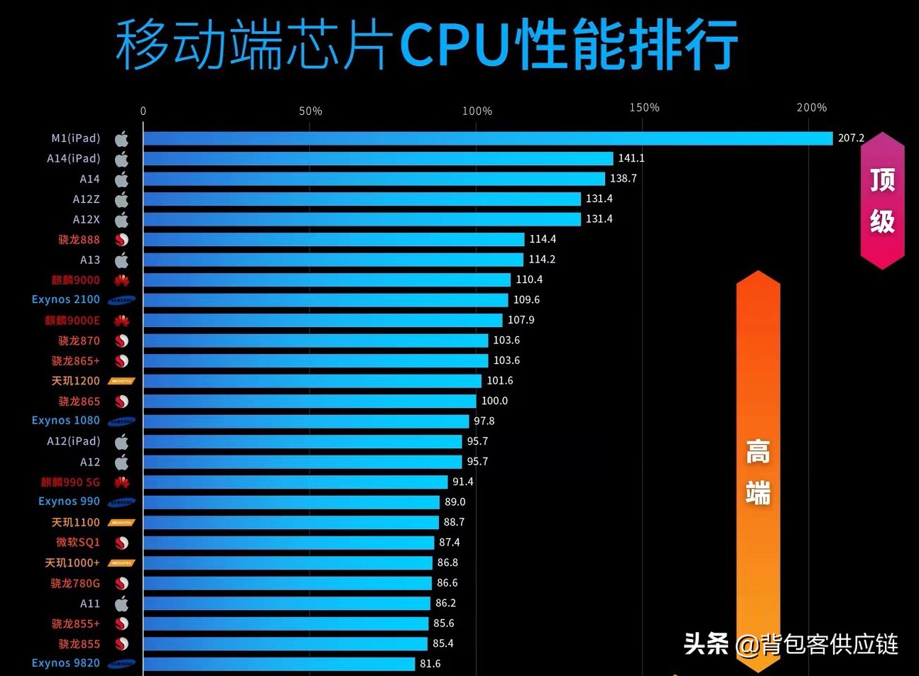 二手iphone挑选指南,二手iphone各个机型价格比较