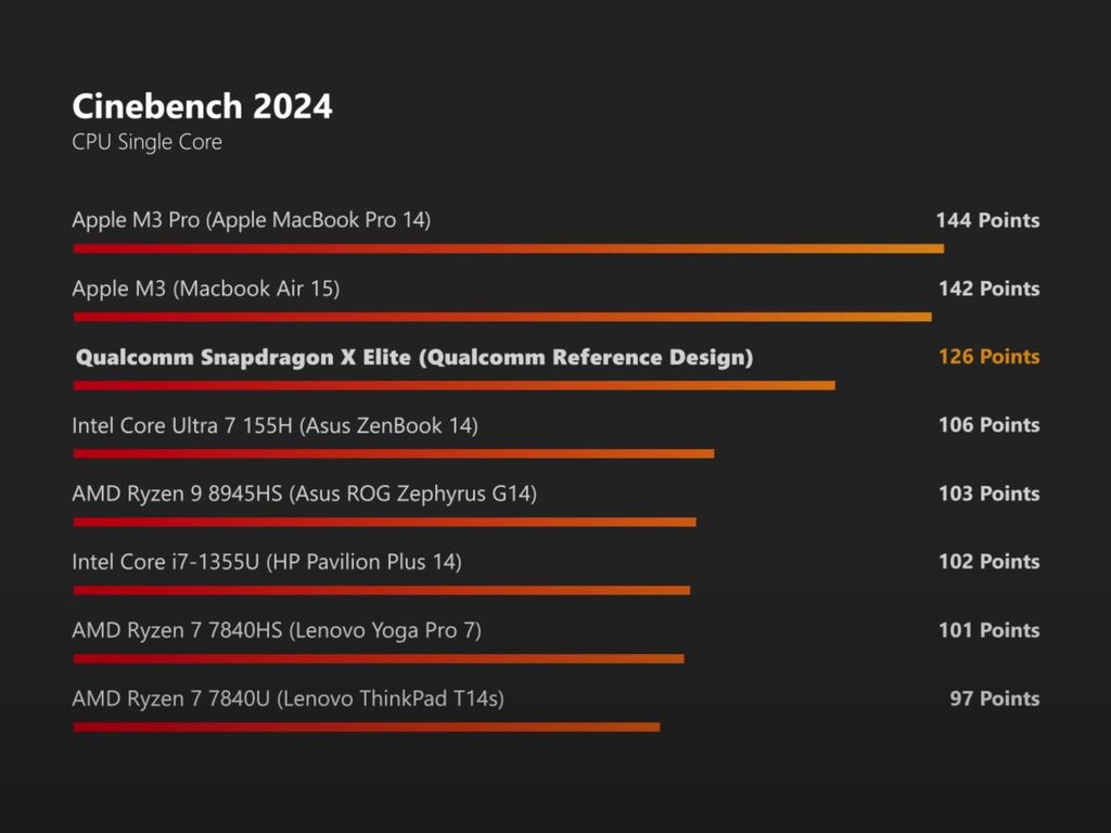 骁龙xelite处理器,高通骁龙xelite的手机