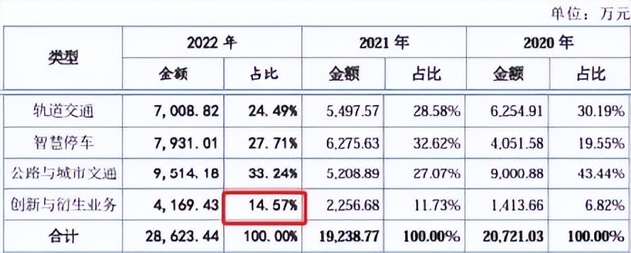 北交所首批上市10只新股市值,募资5亿准备上市市值多少