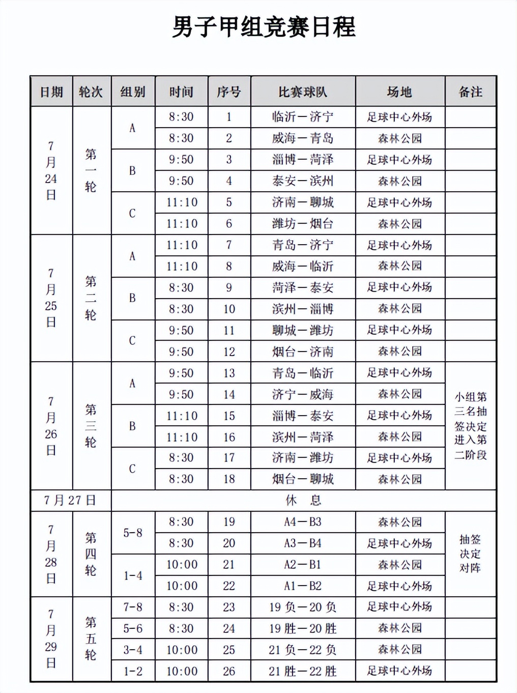 山东省2022运动会足球甲组比赛,第25届山东省运会足球比赛场地