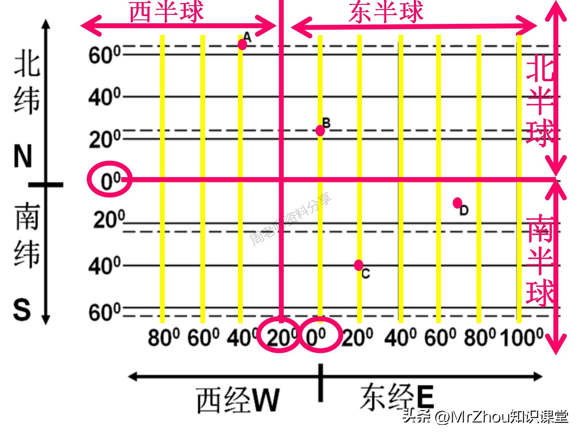 七年级上册地理笔记重点归纳,初一上册地理笔记大全可打印