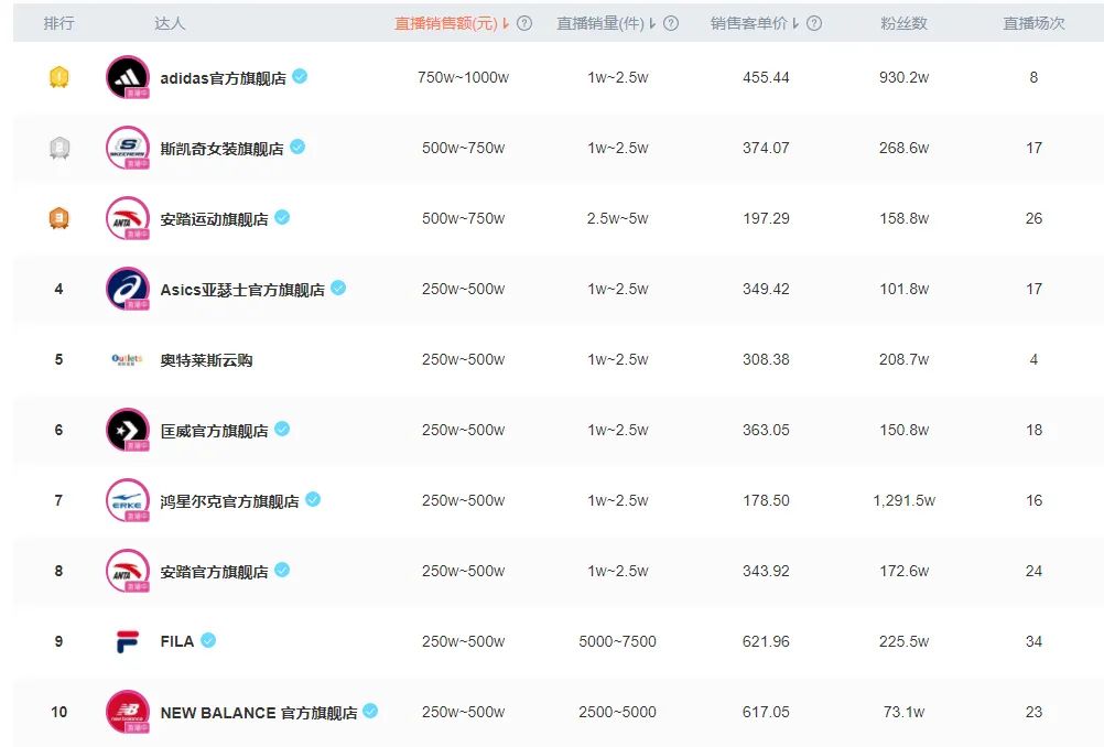 皮鞋百丽和clarks,百丽和clarks哪个好