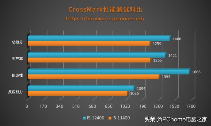 联想扬天台式机m4000q评测,联想扬天m4000i516g1tssd值得买吗
