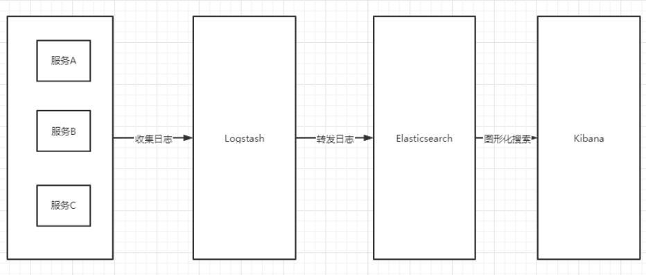 分布式应用系统日志模型解析,分布式日志实战解决方案