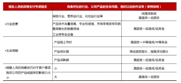 绩效管理与薪酬诊断报告,hr该怎么做薪酬数据分析