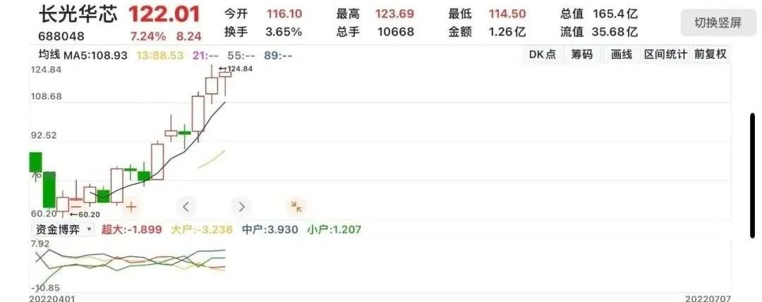 长光华芯2024年目标价,长光华芯与光芯片