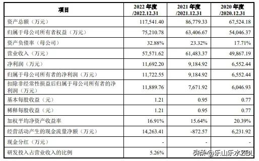 2023年6月新股申购一览表,2023年6月27日新股申购值得吗