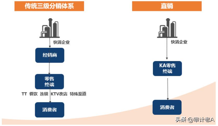 快消行业规则,销售模式如何被判定为违法