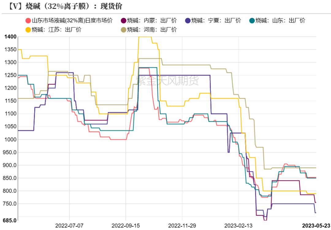 pvc近十年的价格曲线,pvc真实生产成本低于3000元