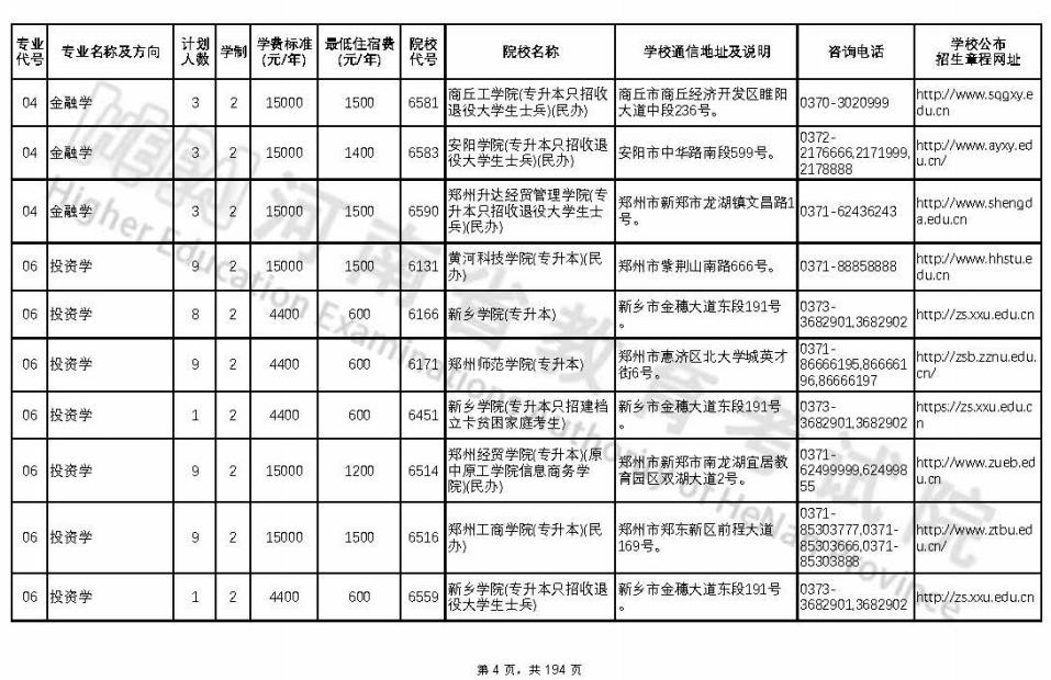 河南2022年专升本专业对照表,2022年河南临床医学专升本政策