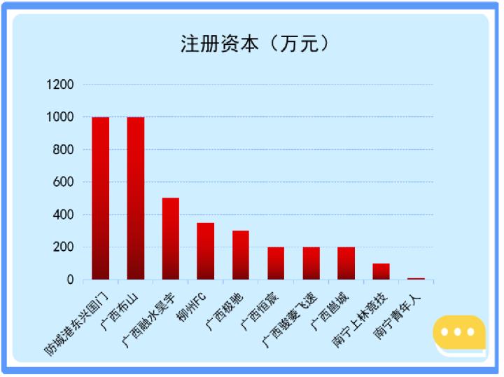 广西第一支晋级中超的球队,广西中超联赛对阵表2020