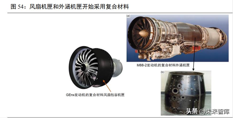 航空发动机深度报告,航空发动机新技术总结报告
