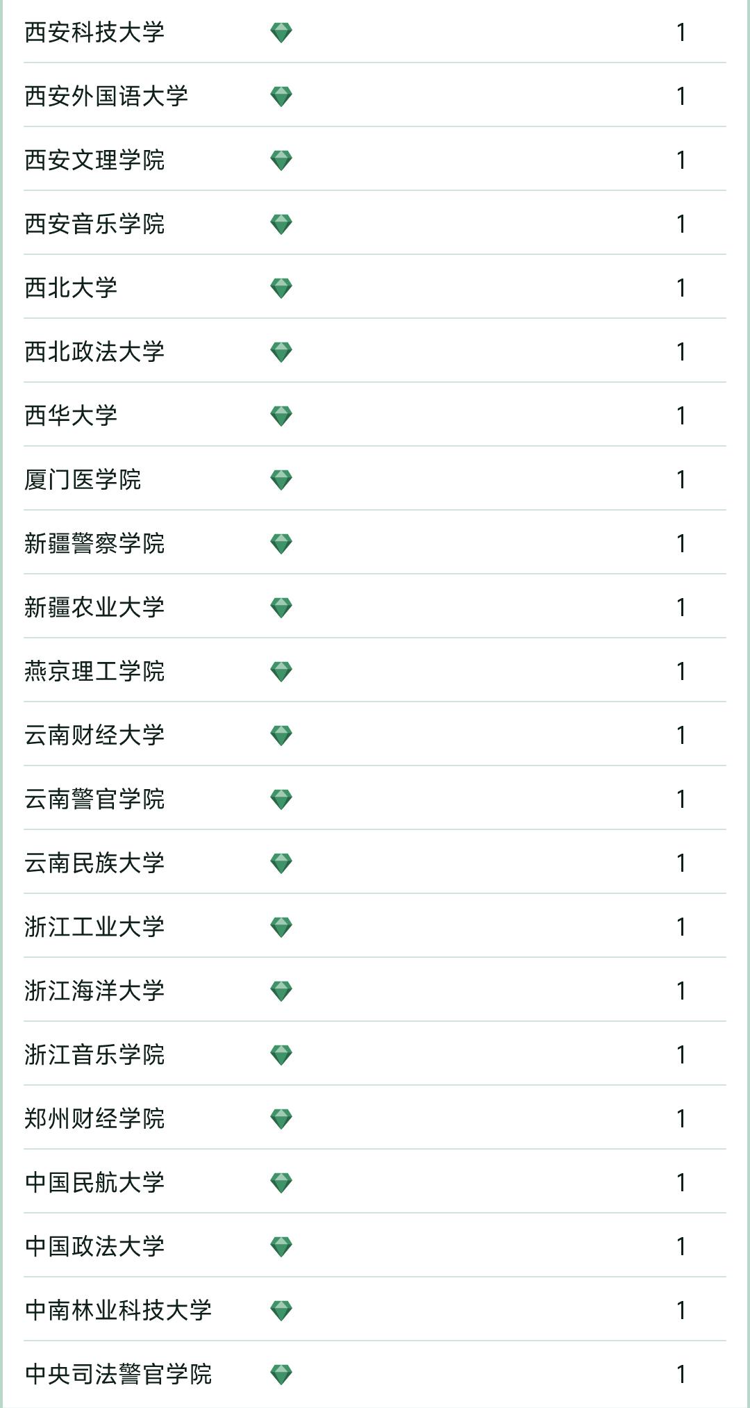 2023杞涓栫晫澶у鎺掑悕,杞2023澶у鎺掑悕