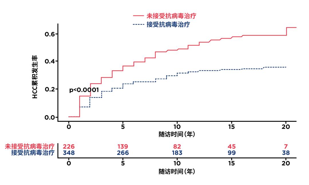 只要乙肝dna阳性就要吃药吗,乙型肝炎hbvdna10正常吗