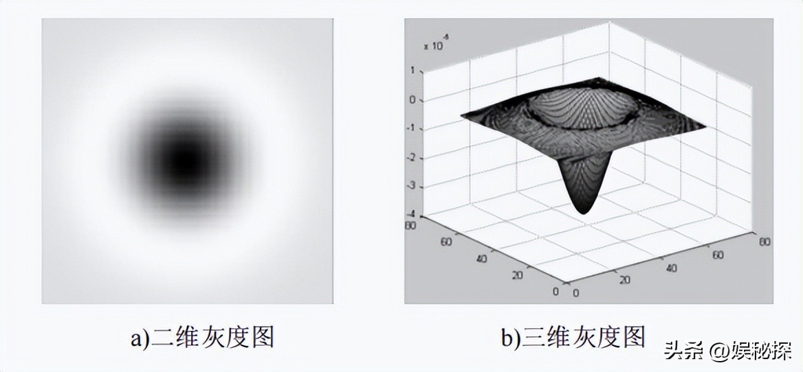 机器视觉玻璃检测论文,玻璃ccd视觉检测技术