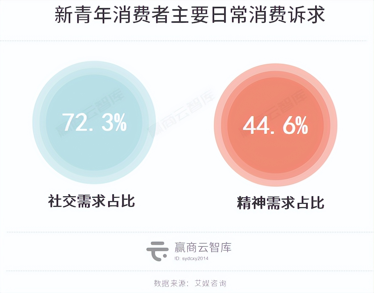 这39个“会整活”的品牌,个个都是招商人眼中的宝