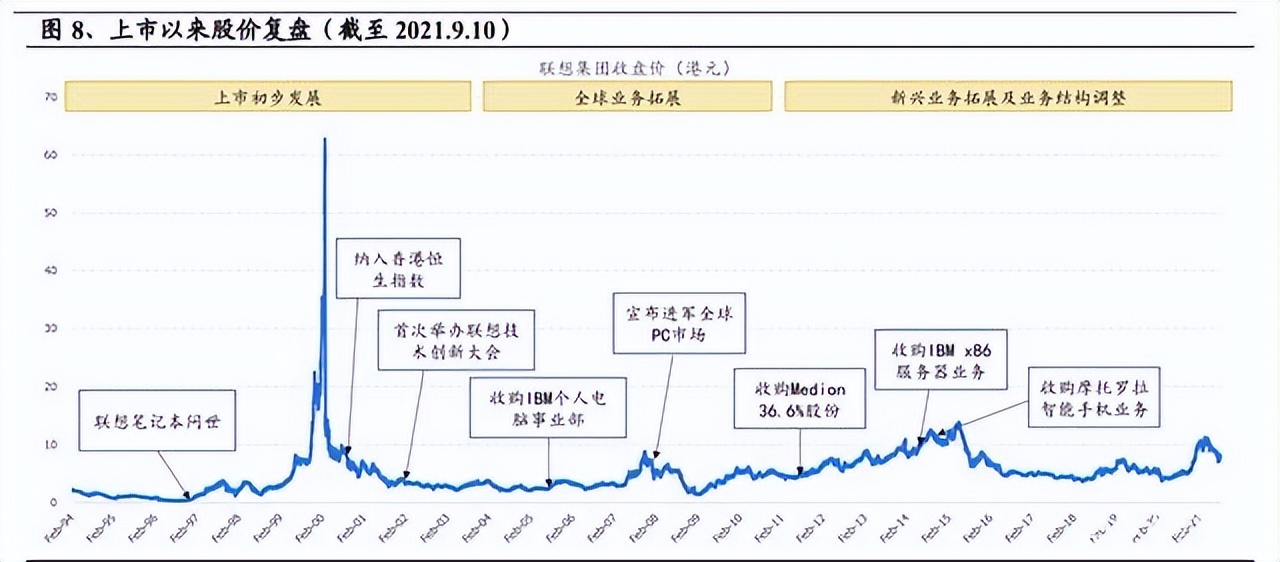联想推进aipc一体多端战略,联想转型之路解析