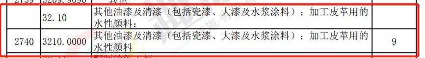 环氧、聚酯及涂料等被涉及！2月1日中国将对韩国实施RCEP协定税率