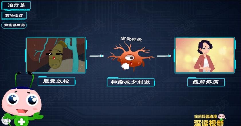 胆囊炎胆结石如何正确治疗,胆囊炎胆结石治疗方案