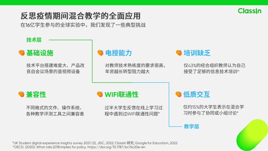 线上线下混合式教学创新点,跨学科融合式教学的实践与探索