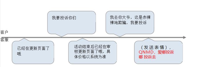 电商客服怎么处理投诉情景对话,电商客服服务流程和标准话术