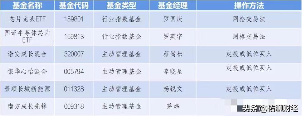 半导体行业价值分析,半导体今天值得投资吗