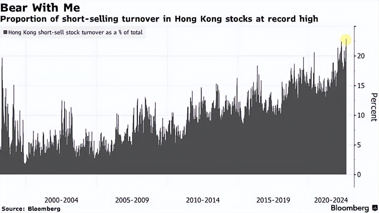 离岸人民币对美元汇率跌破6.99元,国际金融机构还会继续做空港币吗