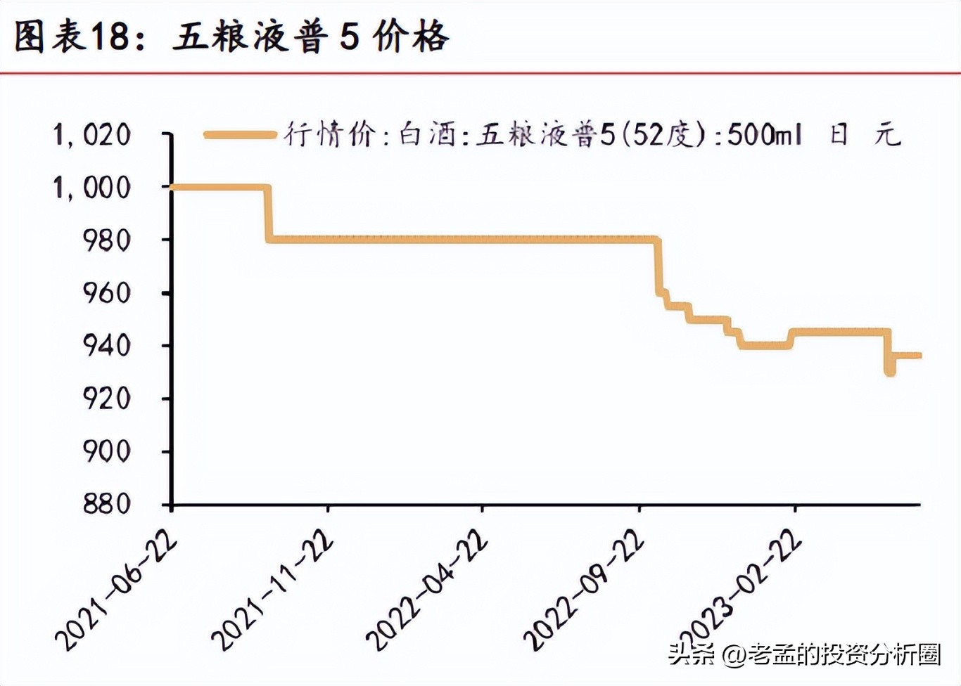 白酒行业仍处于市场调整期吗,白酒行业分化逐渐显现