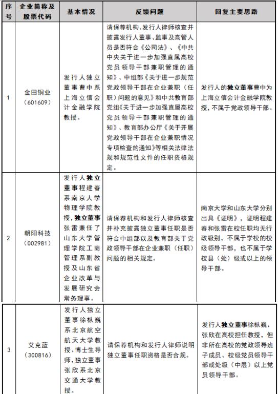 鱼与熊掌可以兼得吗,高校教师校外兼职