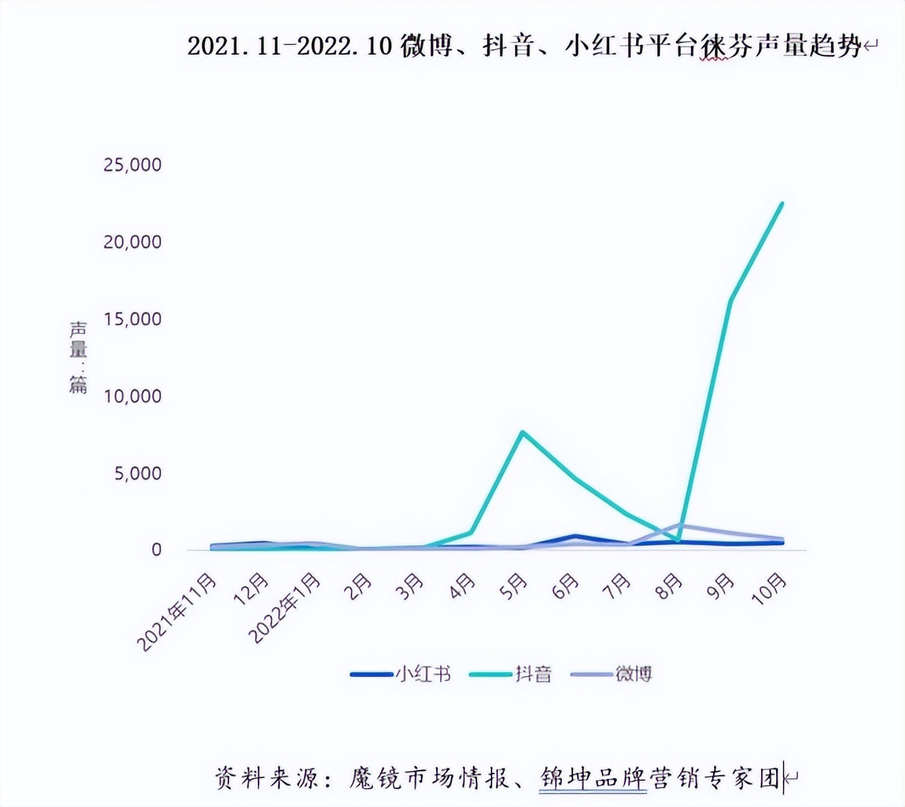 徕芬个护保健旗舰店,徕芬个护保健