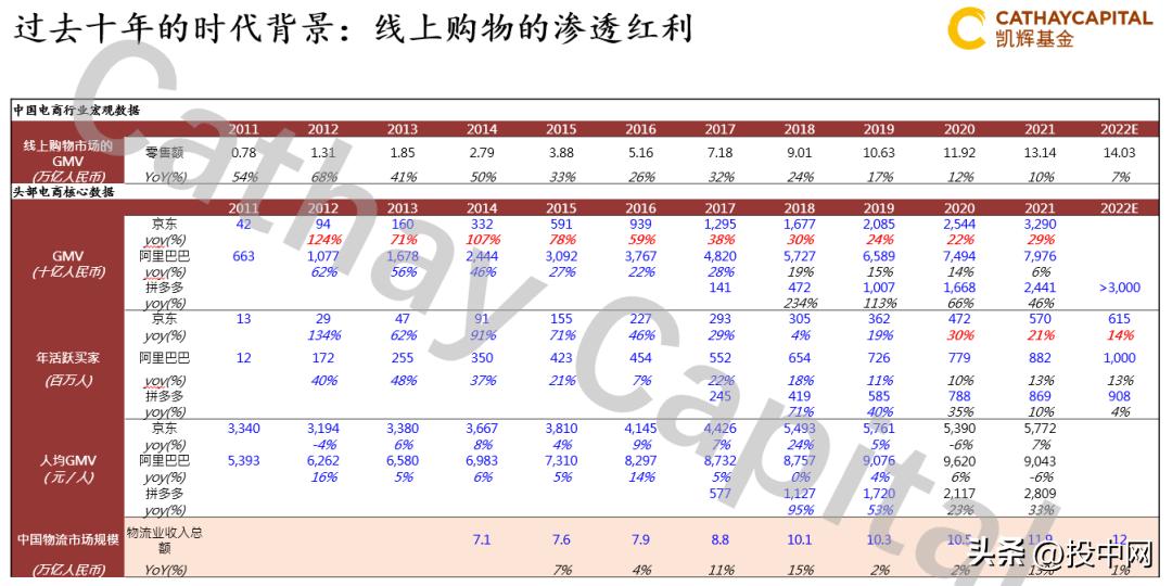 凯辉基金投资的知名企业,凯辉基金投资前景