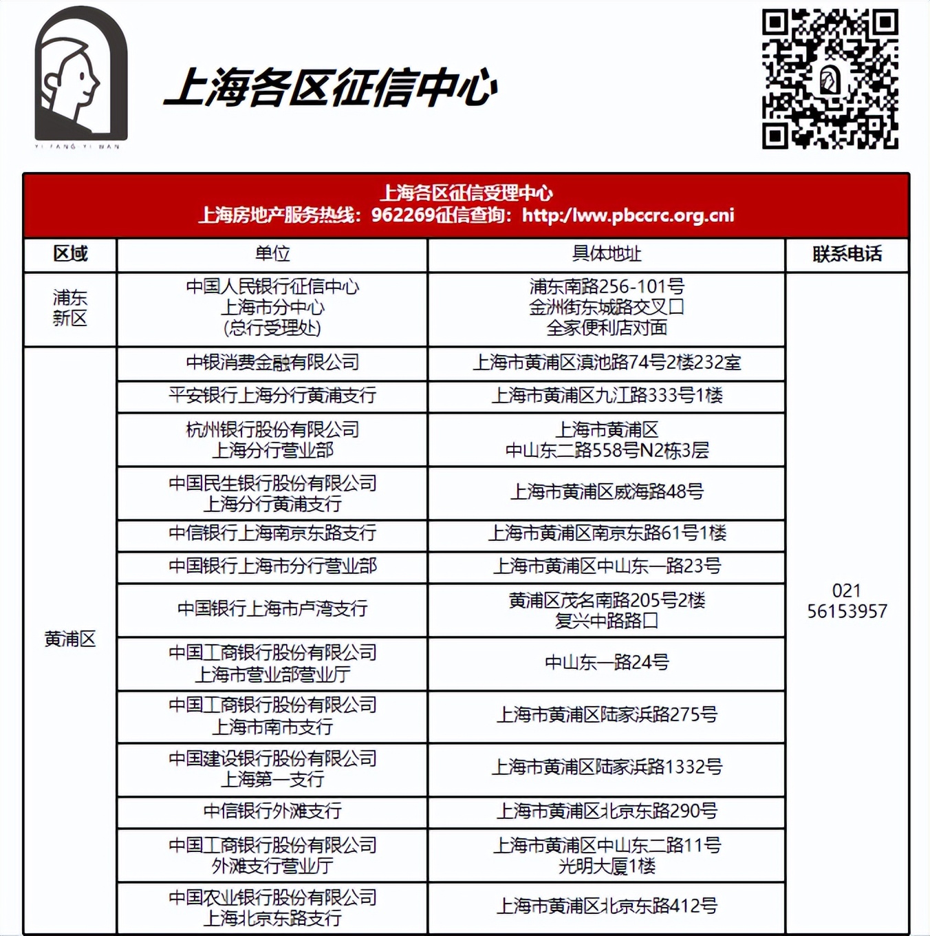 上海买房2023年注意事项,买房指南和手续