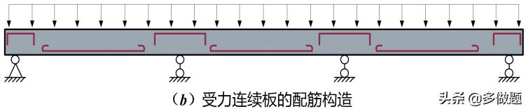 2022年3月19日一级建造师考点及真题