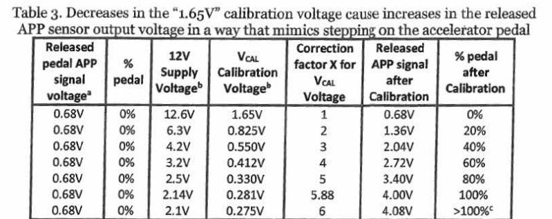 特斯拉逆变器突然加速,特斯拉逆变器问题