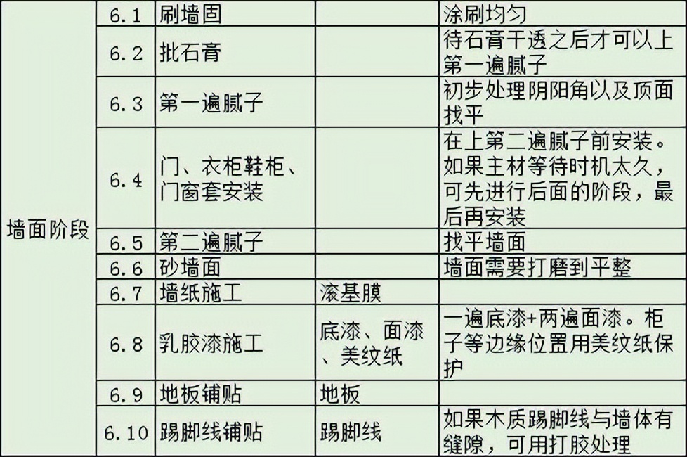要想装修不踩坑必须做好开工准备,房子的装修施工流程详解