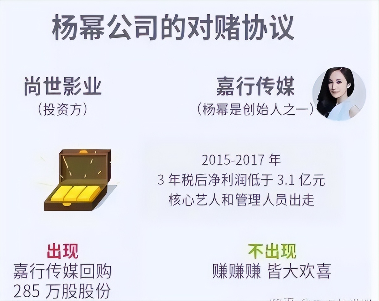 内娱报道杨幂,娱乐圈资本杨幂