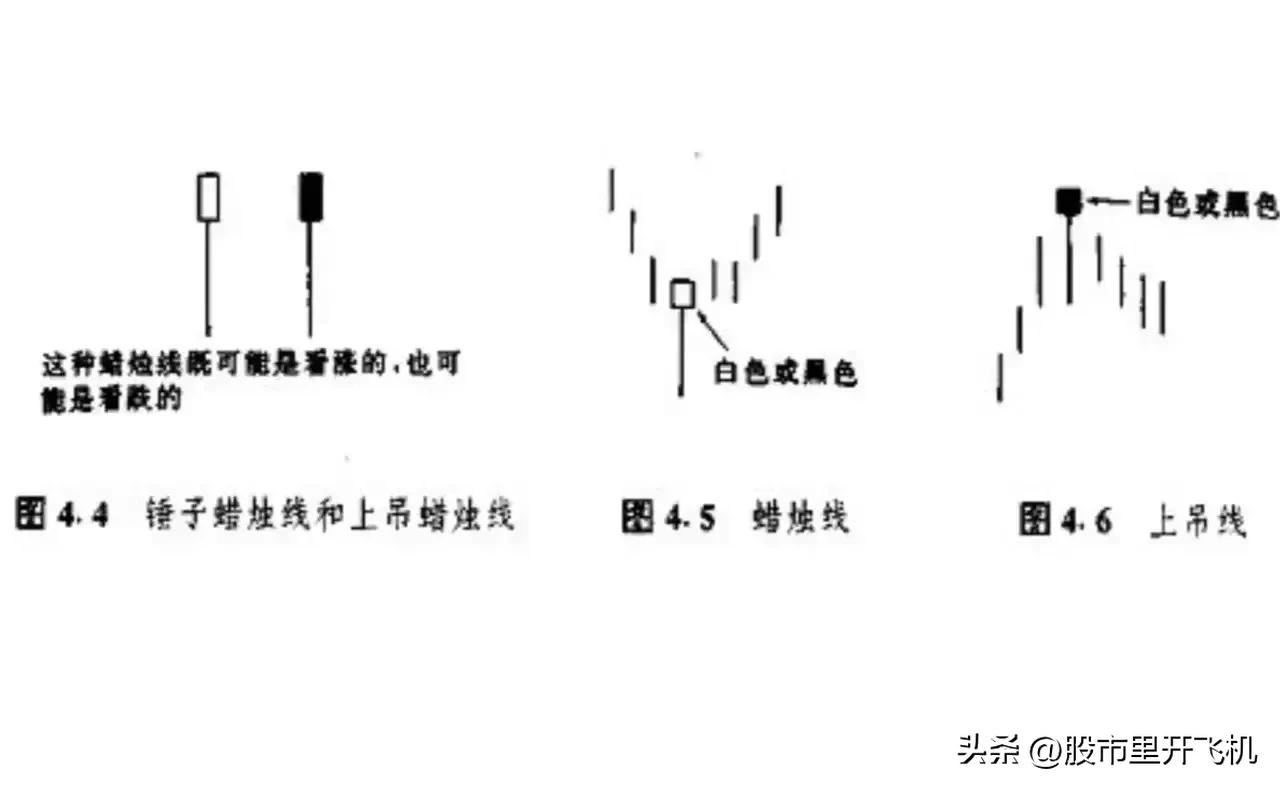 趋势马哥蜡烛图k线基础知识,日本k线蜡烛图视频讲解