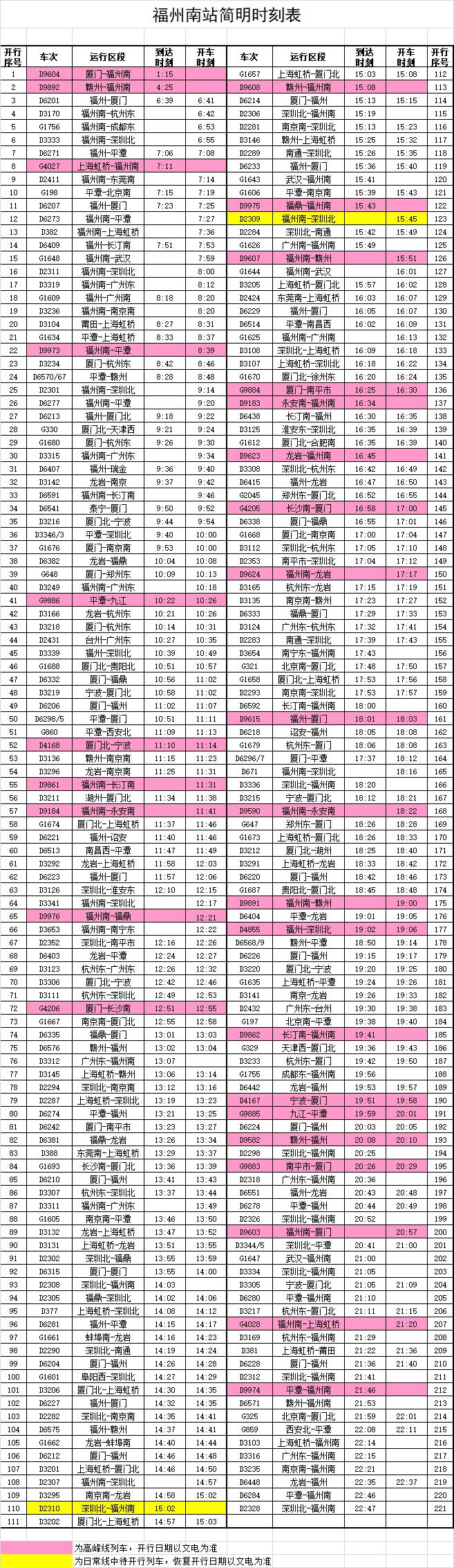 k1268福州到重庆西列车时刻表,重庆到福州806次列车时刻表
