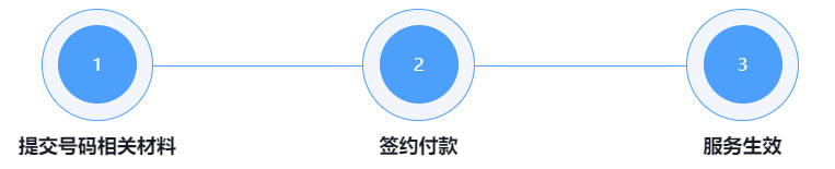 电话号码认证怎么操作,固定电话开通的流程