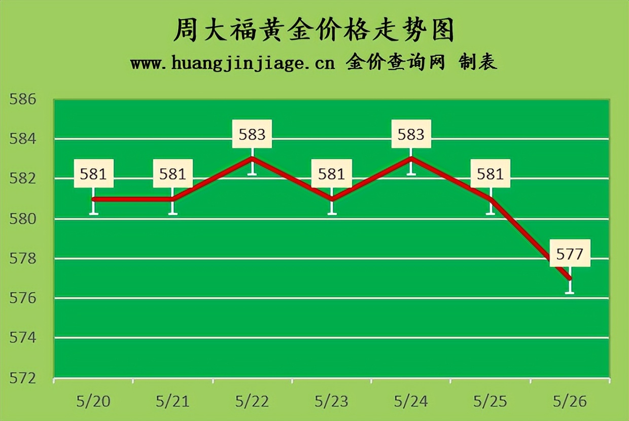 今日金价走势图2024黄金价目表,今日金价黄金价格趋势分析