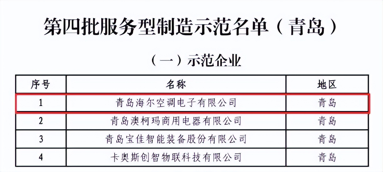 闈掑矝娴峰皵涓ぎ绌鸿皟鏈夐檺鍏徃,闈掑矝涓夎彵閲嶅伐娴峰皵涓ぎ绌鸿皟